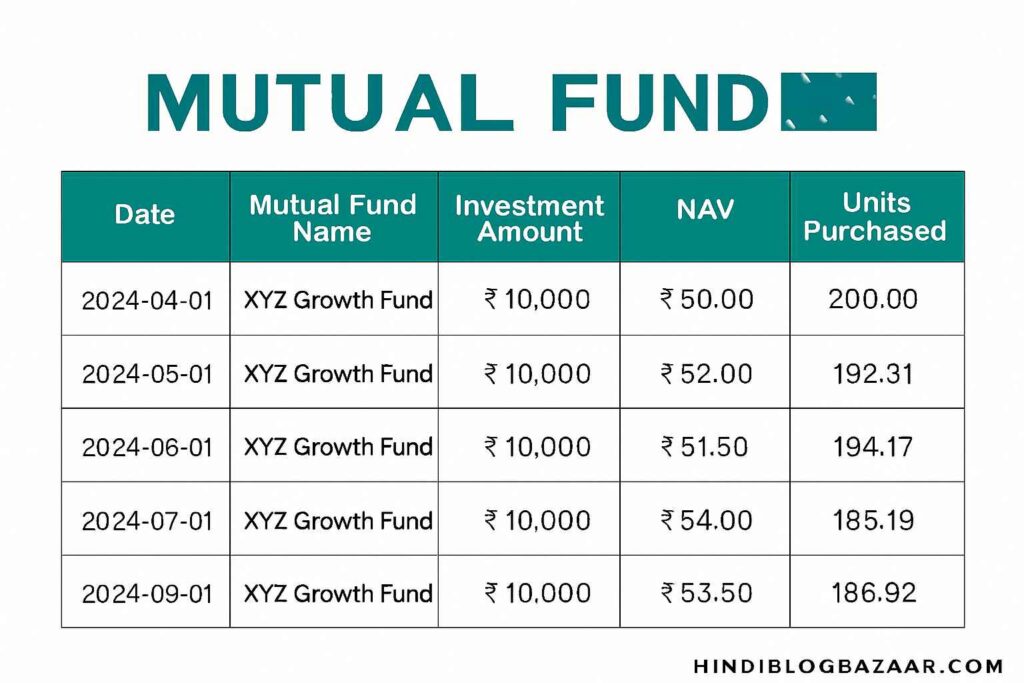 Mutual Fund